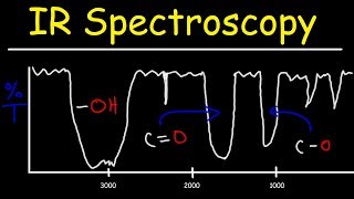 IR Infrared Spectroscopy Review  15 Practice Problems  Signal Shape Intensity Functional Groups [upl. by Eleonore]