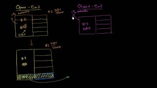 OpenEnd and ClosedEnd Mutual Funds [upl. by Bergeman]