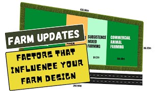 Mastering Farm Layout Design Expert Design Techniques Revealed  AFRICA FARMING FARM UPDATES ep 3 [upl. by Kalmick]