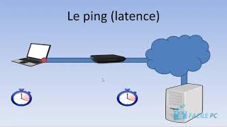 Diagnostiquez votre débit Internet [upl. by Yrgoerg]