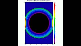 CFD RichtmyerMeshkov Instability Roe WENO [upl. by Gnuhp]