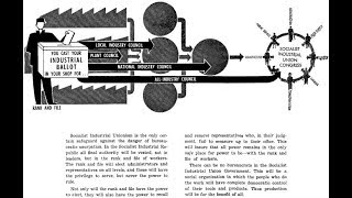 Socialist Industrial Unionism Explained By The SLP [upl. by Floss]