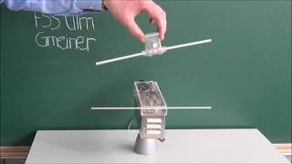 Elektromagnetische Wellen HERTZDipol Dezimeterwellen [upl. by Melvin835]