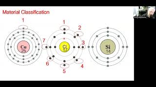 Lecture 1 Optoelectronics principles [upl. by Hsemin]