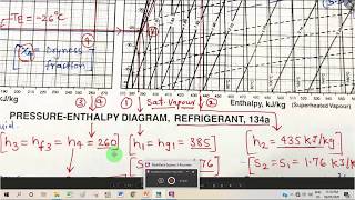 Video 4 VCRS No 1 Problem solving By use of Ph chart [upl. by Lymn]