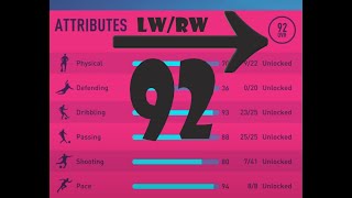 FIFA 22  Player Career Mode  LW RW  Winger  92 Rating  Max Potential [upl. by Imailiv]