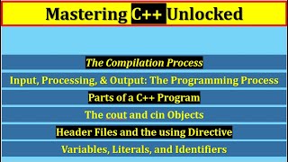 Parts of a C Program Compilation  Header  cout amp cin  Variables Literals and Identifiers [upl. by Phyllida]