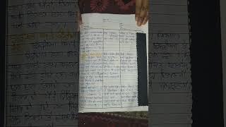 herbartian lesson plan 22in Punjabi languagegndusocial studies lesson [upl. by Niple]