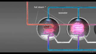 Multi Effect Distillation [upl. by Luapnoj479]