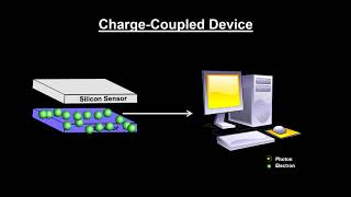 Classroom Aid  Charge Coupled Device CCD [upl. by Aicirtac]