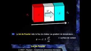 Loi de Fourier et résistance thermique [upl. by Kerat]