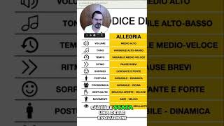 Scopri come ho creato il codice della comunicazione carismatica ispirato dal codice four voice [upl. by Engenia]