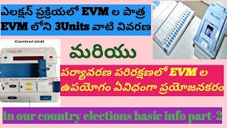 Importance and uses of EVMs in election process and role of EVMs in election process in India [upl. by Krystin668]