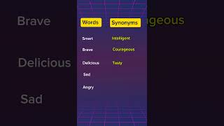 Important Synonyms synonyms english viralvideo shorts [upl. by Yrevi]