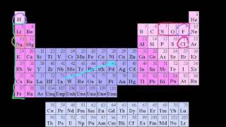 Introduction to Oxidation States [upl. by Sarnoff962]