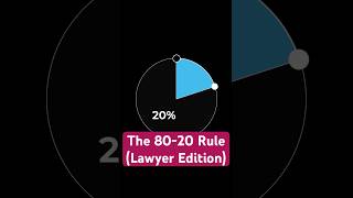 The 8020 Rule  Pareto Principle How You Can Apply It To Your Law Firm [upl. by Adnulahs]