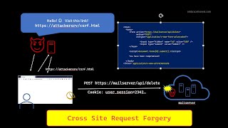 Understanding the basics of CrossSite Request Forgery attacks [upl. by Amelia]