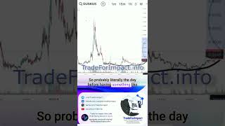 Bullish Crypto Signals Learn to Spot Uptrends Now crypto shorts trading technicalanalysis [upl. by Alexander]