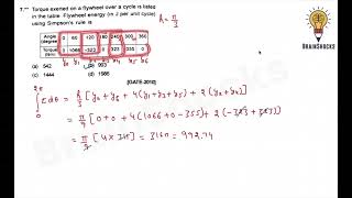 GATE Engg Maths Previous Year  Numerical Integration  Part 2  Rajat Kumar AIR 5 GATE 2023 ECE [upl. by Lan]