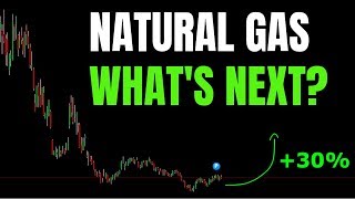 UGAZ Technical Analysis Natural Gas ETF [upl. by Acinok]