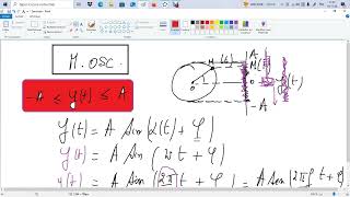 Représentation sinusoïdale ou cosinusoïdale dun phénomène harmonique simple [upl. by Barfuss]