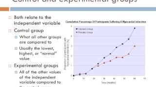 Experimental design [upl. by Aynek]