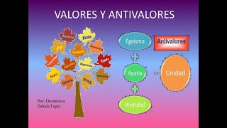 Los Valores y los Antivalores [upl. by Katee]