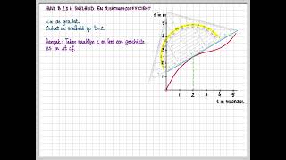 havo B 23 A Snelheid en richtingscoëfficiënt [upl. by Clem]