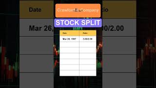 CRDA Crawford amp Company Stock Split History [upl. by Eiramasil]