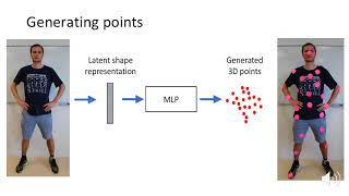 AtlasNet A PapierMâché Approach to Learning 3D Surface Generation [upl. by Htiel]