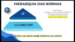 Hierarquia das Normas aplicada em Legislação do SUS [upl. by Liris]