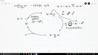 catalytic cycle for coupling reactions [upl. by Khalsa806]