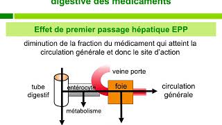 PharmacocineÌtiqueCours commenteÌ [upl. by Nyleek]