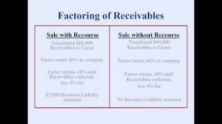 Factoring Receivables with amp without recourse [upl. by Andrej232]