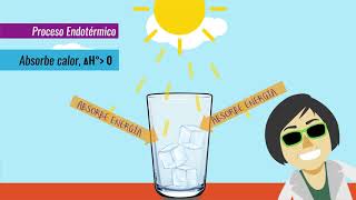 Química  Procesos endotérmicos y exotérmicos  Utemvirtual Traful [upl. by Mungam909]