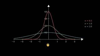 Normal Distribution Explained in Under 2 Minutes [upl. by Lu]