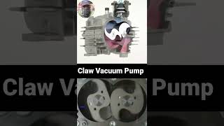 Claw Vacuum pump amp Compressors working animation automobile mechancial engineering gear [upl. by Sanferd]