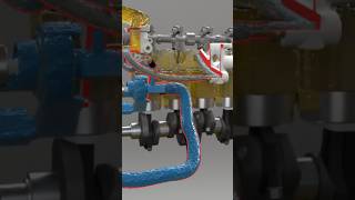 Engine cooling system Engine thermostat automobile kineticart ytshorts mechanically sort [upl. by Esten]