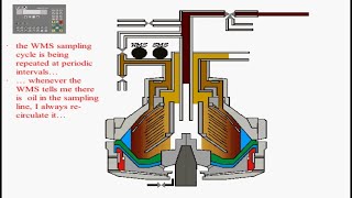 Oil Purifier animation video Incident purification SAILOR NK Share Subscribe amp Comment [upl. by Nylrac]