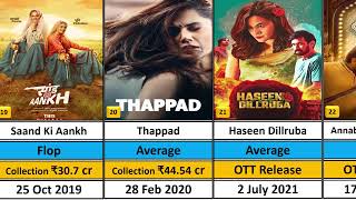 Taapsee Pannu All Movie List Hit amp Flop 2011 TO 2024 II Box Office Collection Analysis [upl. by Eleonora238]