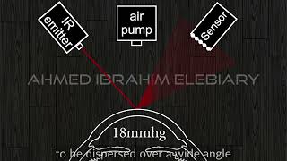 How does air puff tonometer measure IOP [upl. by Leynwad184]