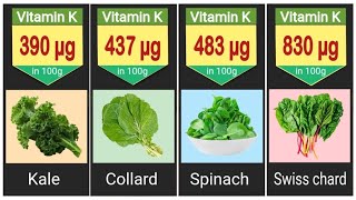 Top 30 Vitamin K foods  vitamin k foods per 100g [upl. by Ardys]