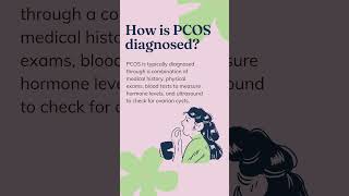 PCOS Diagnosis Explained in 60 Seconds [upl. by Nannarb]