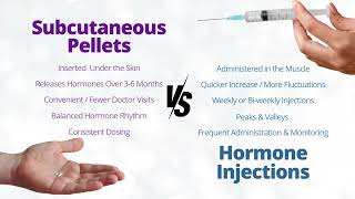 Pellets vs Injections  Hormone Therapy [upl. by Brinn]