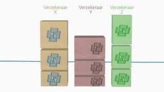 Hoe werkt een zorgverzekering [upl. by Ahsiekar]