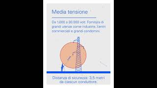 Rischio elettrico  Linee alta media e bassa tensione [upl. by Nahtnahoj986]