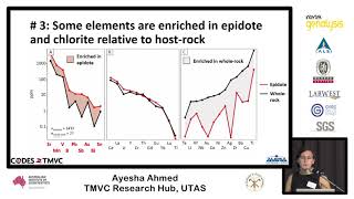 Epidote chlorite and zircon mineral chemistry applied to porphyry deposit exploration [upl. by Hayikat]