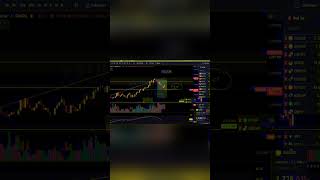 GOLD Forex Trading Secrets REVEALEDtrading livegoldforexanalysis tradingstrategy crypto bitcoin [upl. by Acissej707]