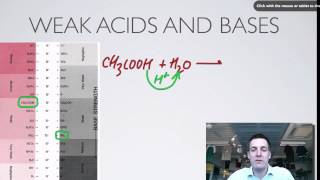 3 Hydrolysis Equations [upl. by Eerej]