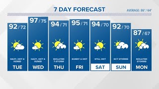 CONNECTICUT FORECAST Midday July 19 [upl. by Dihaz182]